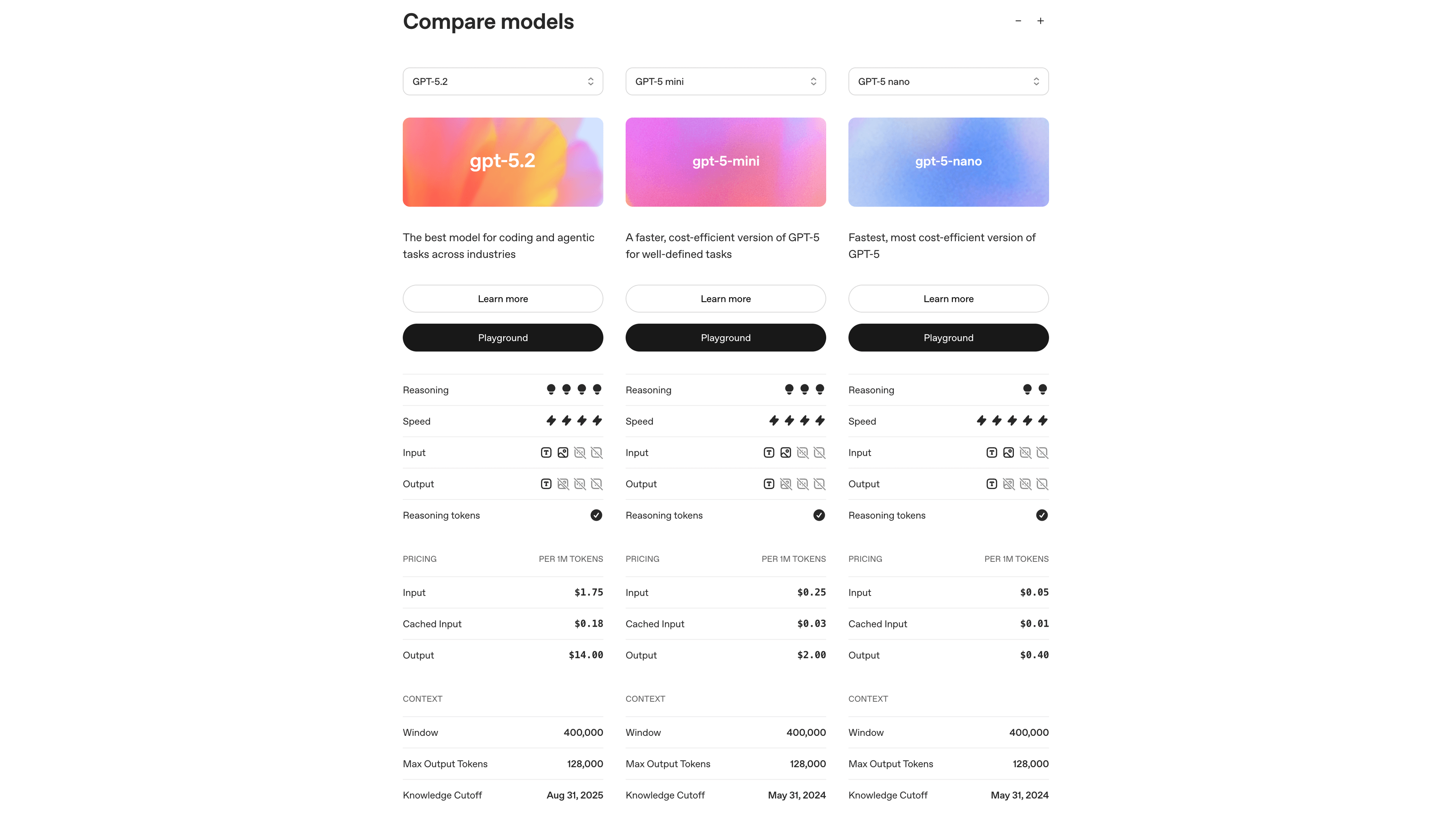 OpenAI compare models