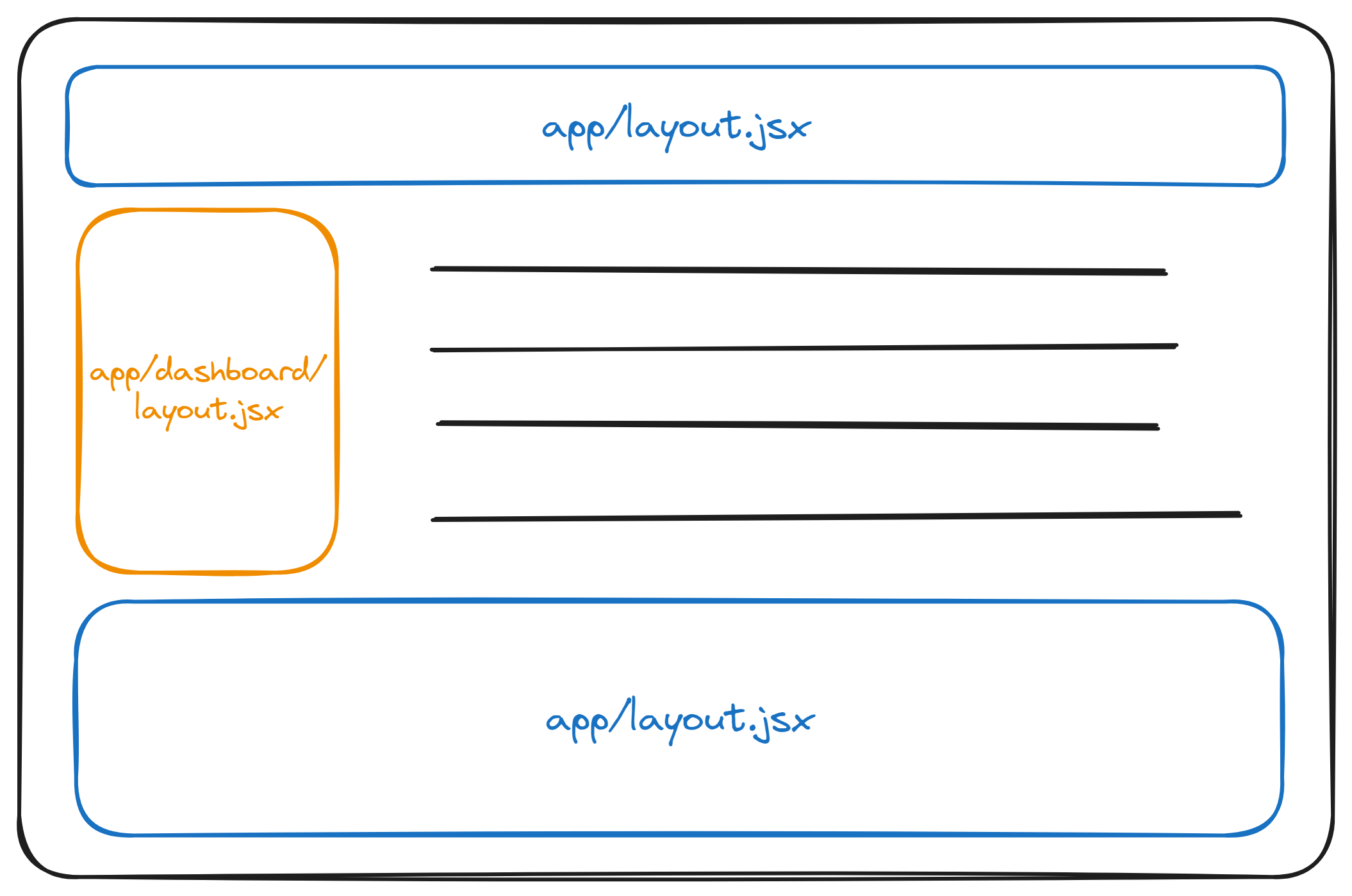 nested layout