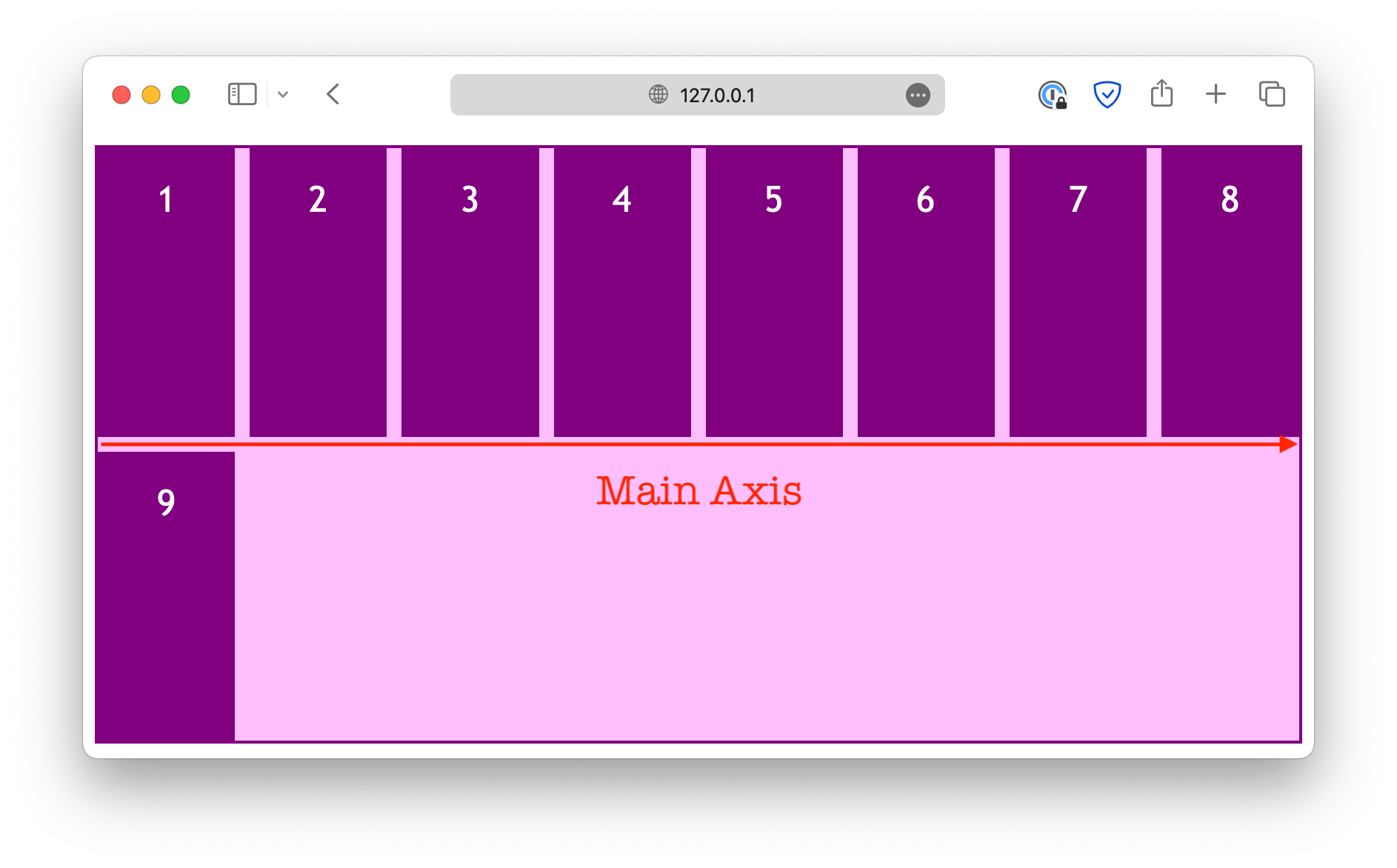 main axis row