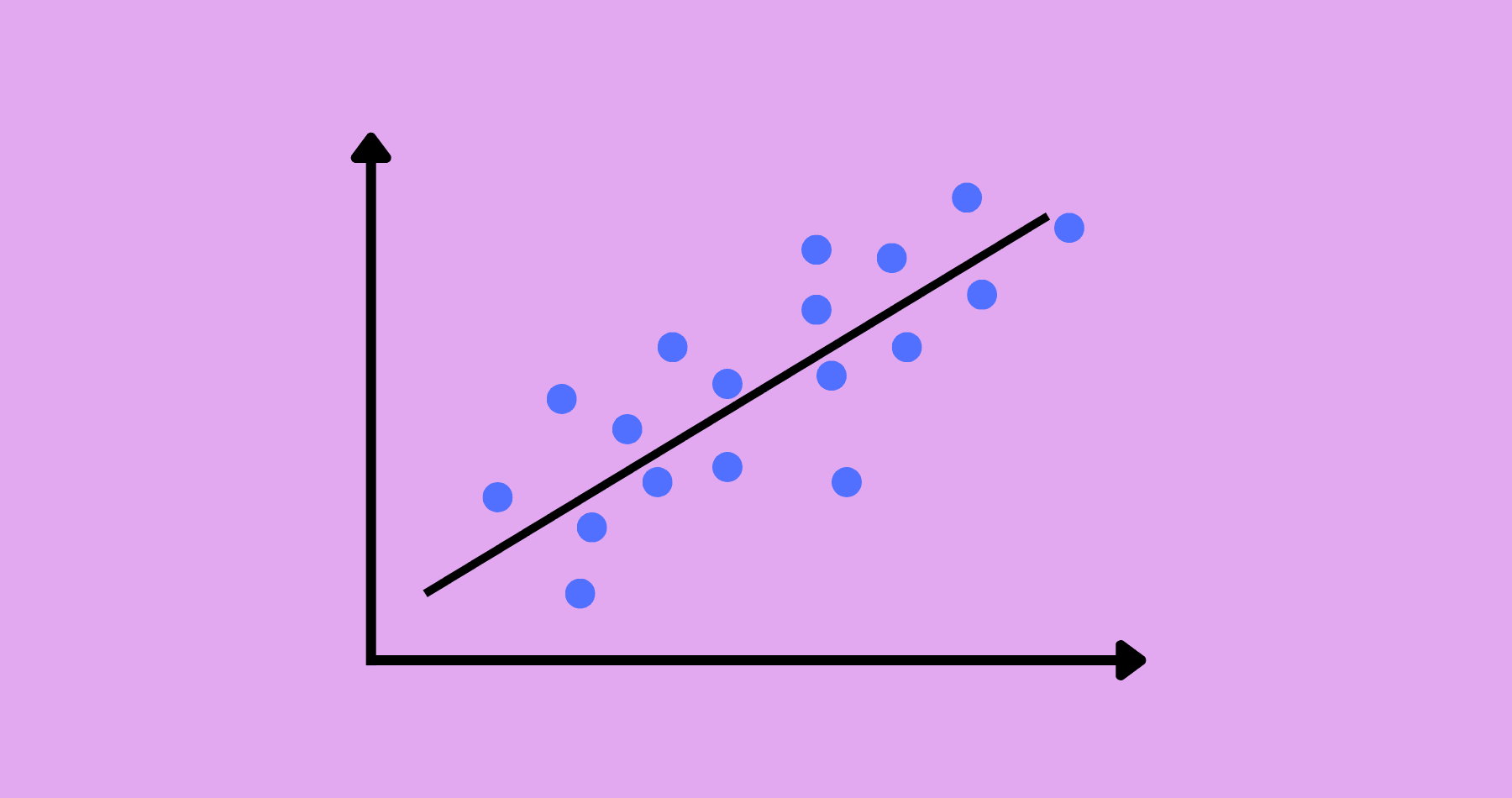 Regression Algorithms
