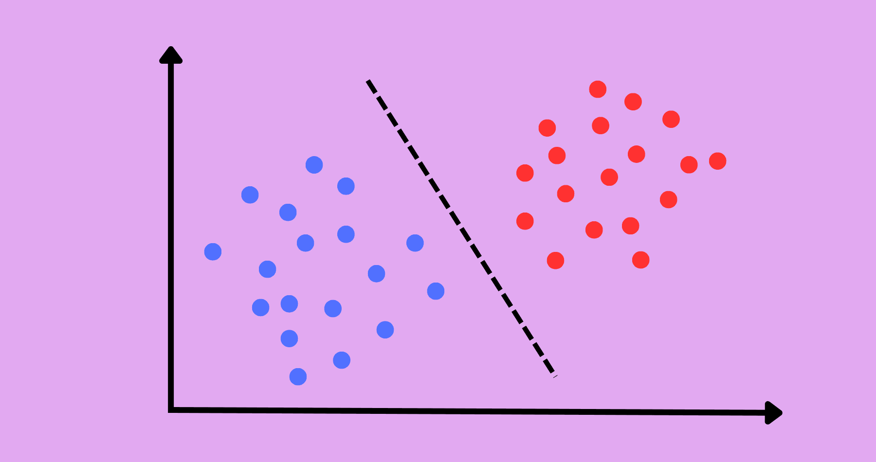 Classification Algorithms