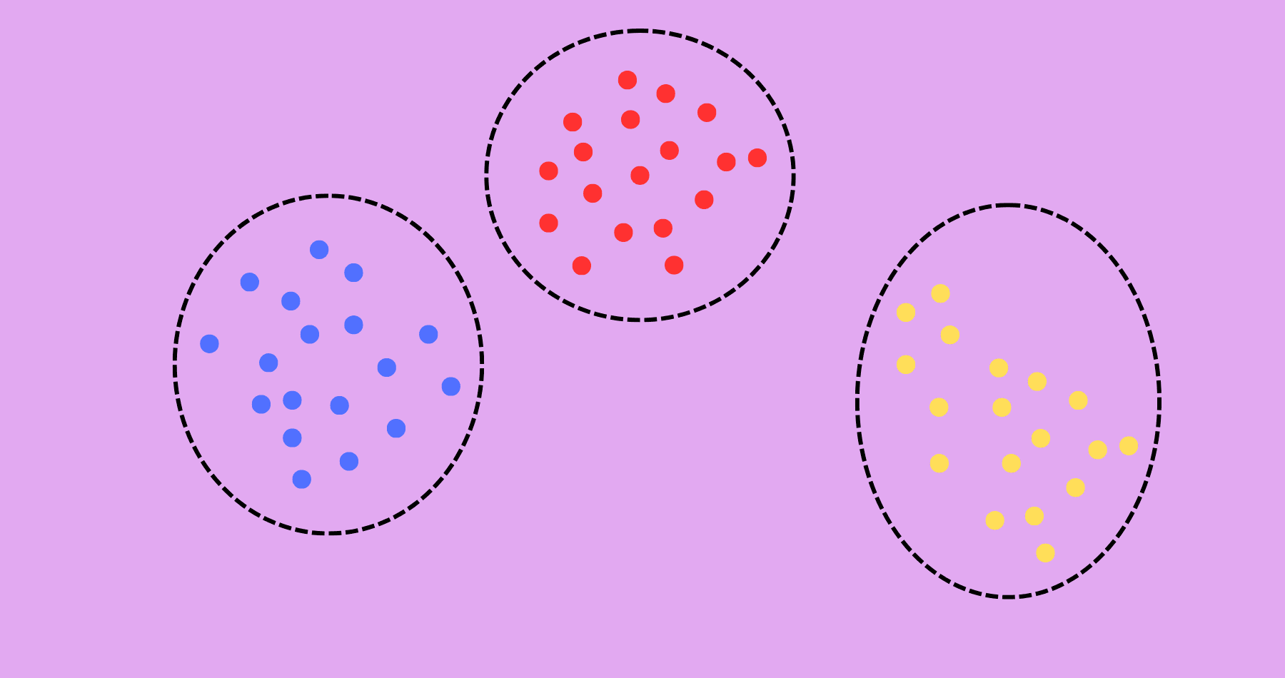 Clustering Algorithms