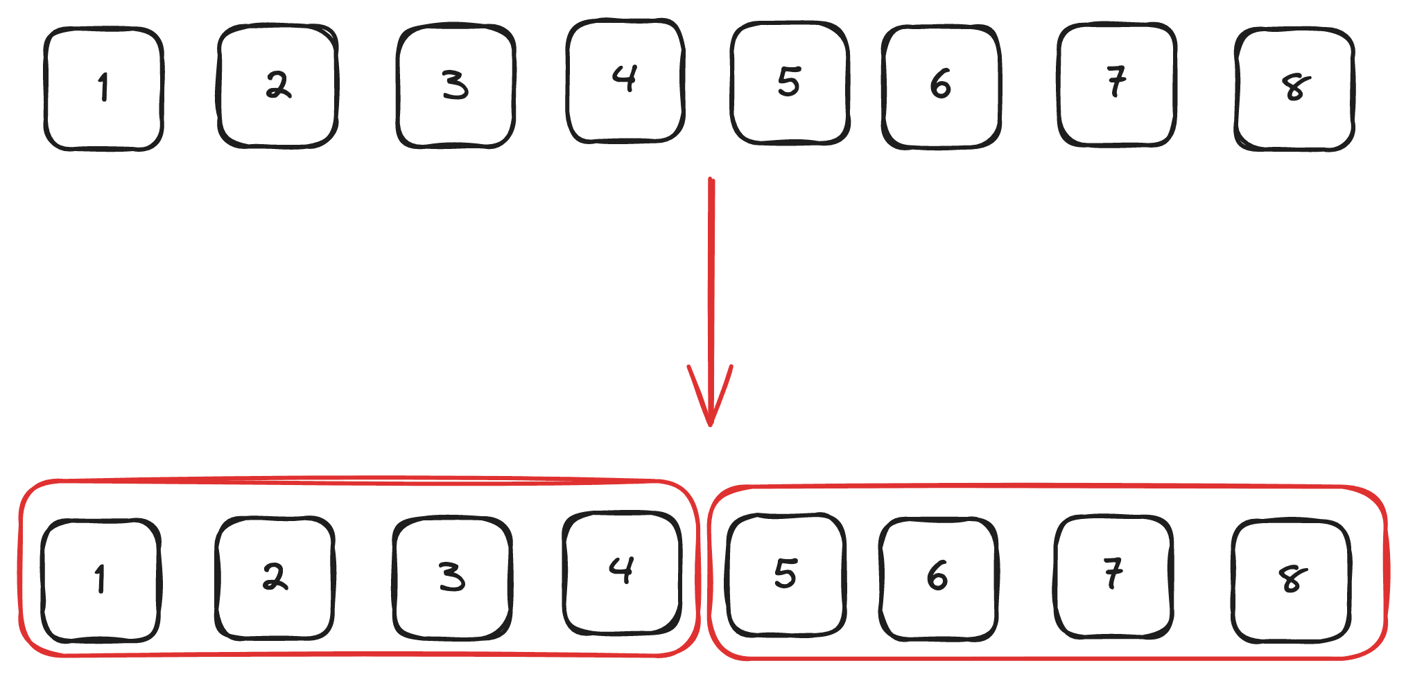 JavaScript Pagination