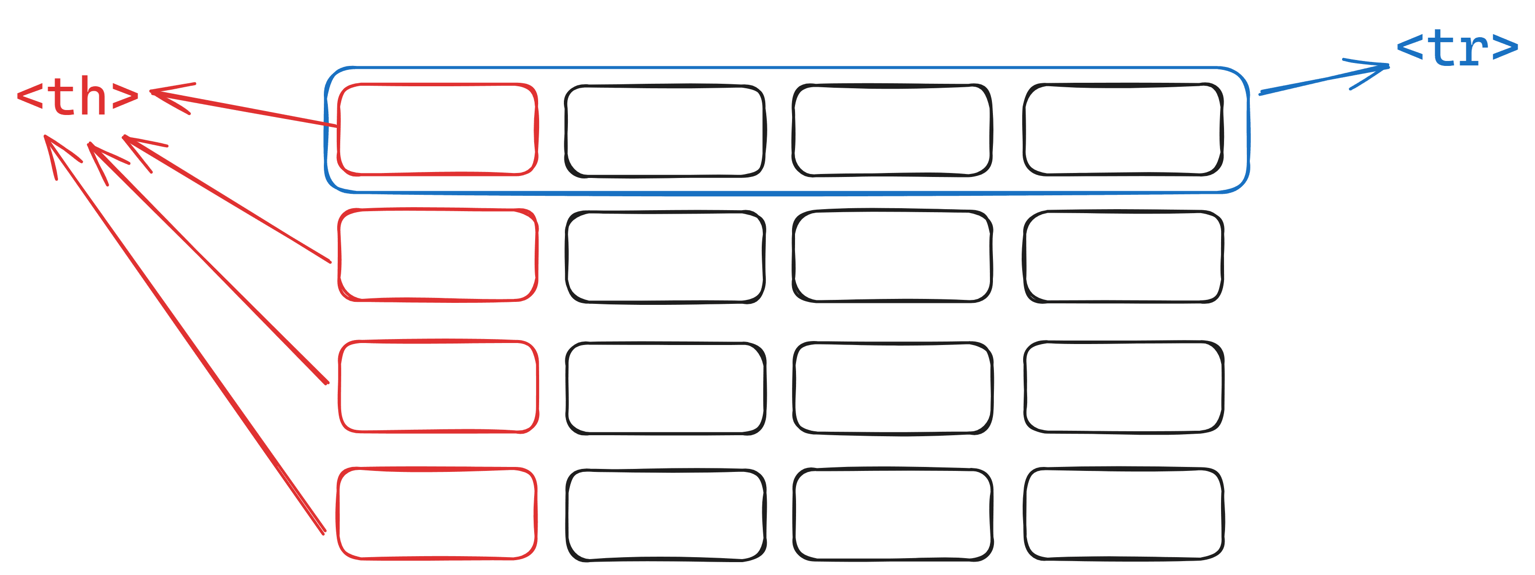 HTML Table with Vertical Header