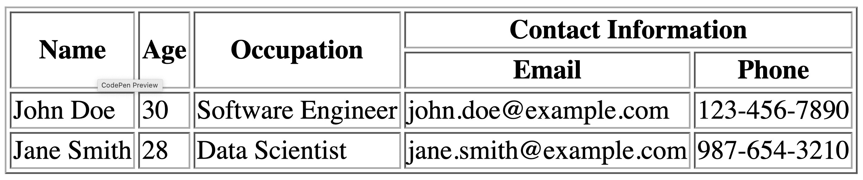 Table with complex header