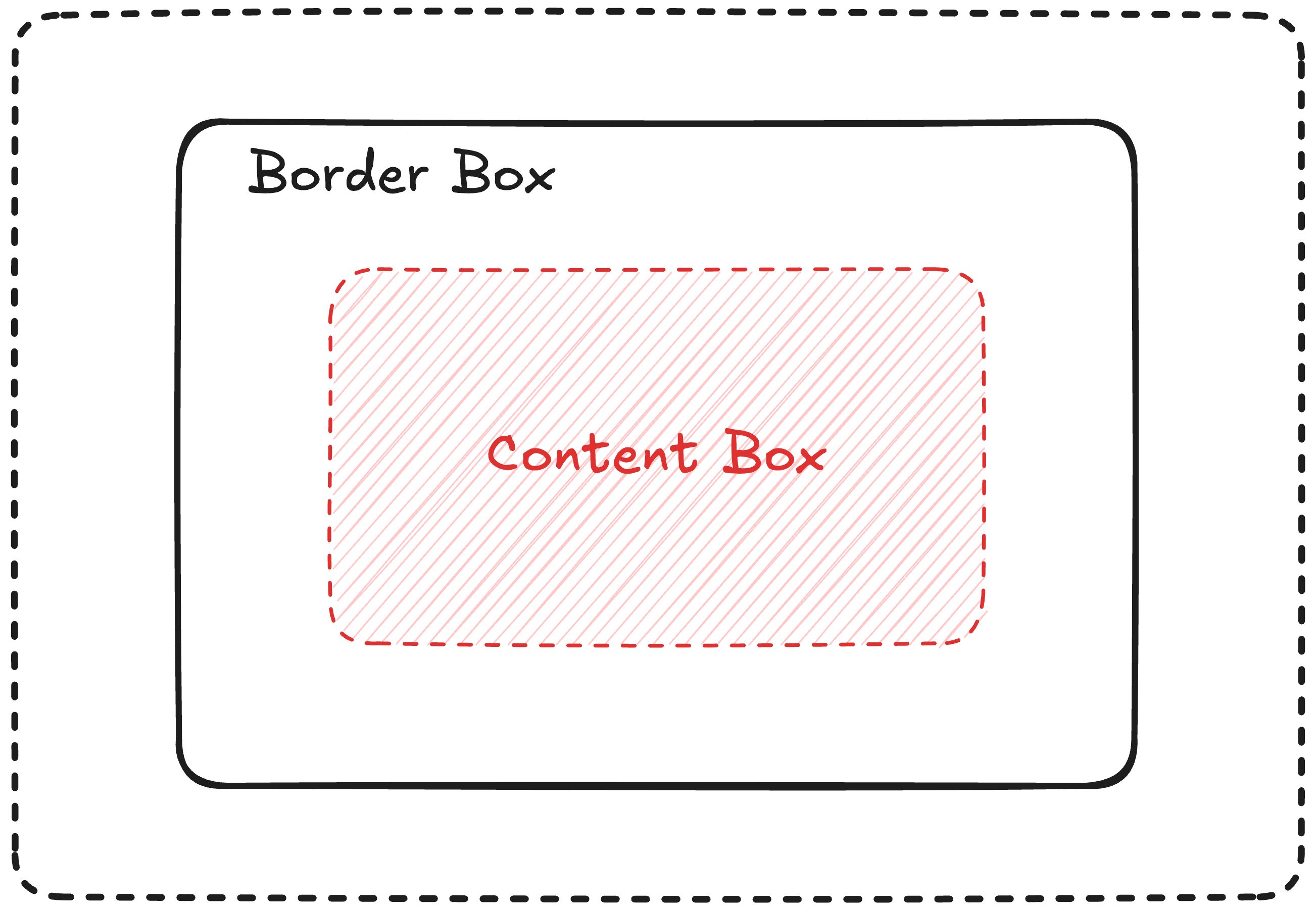 Content box