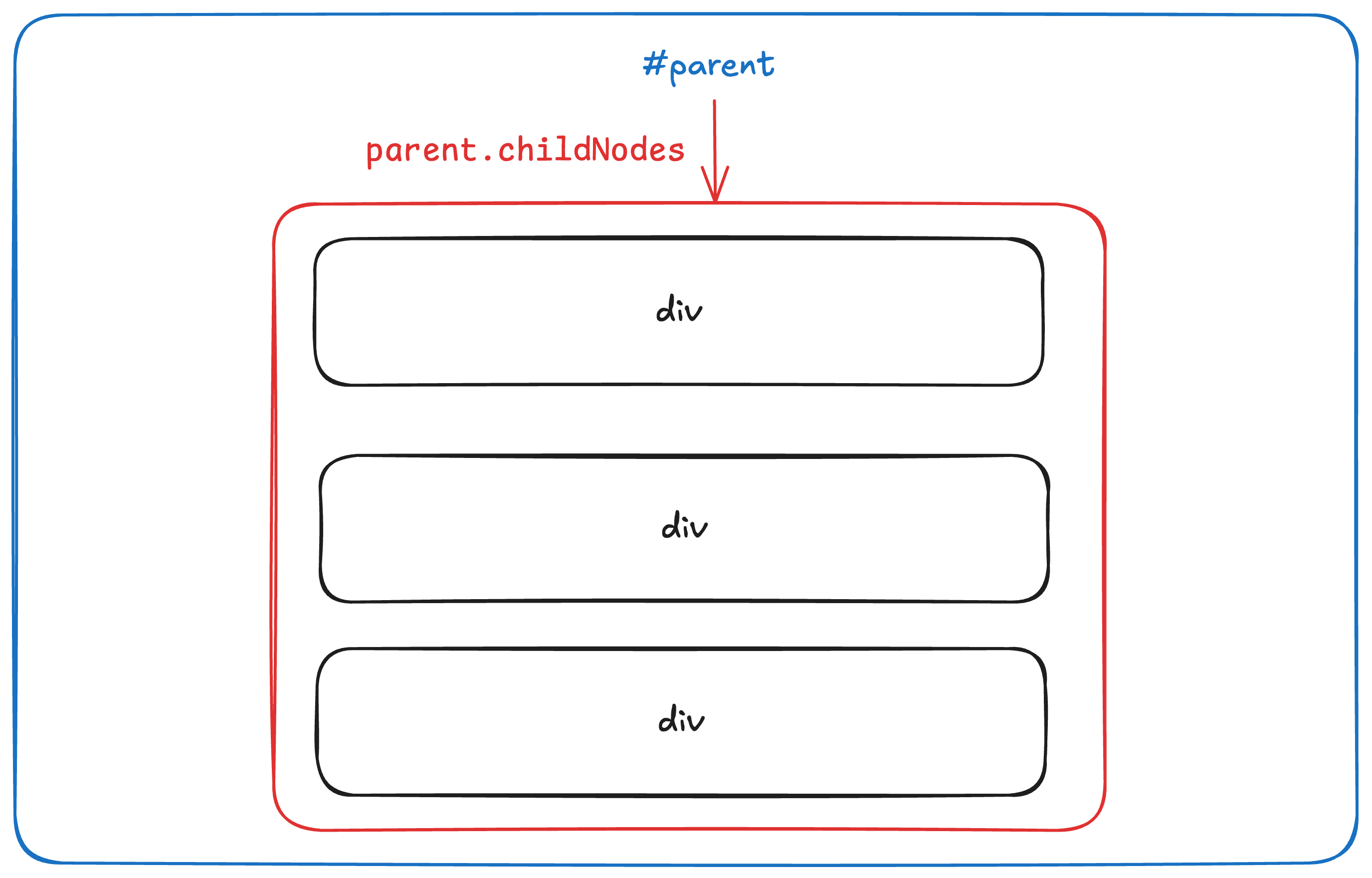 child nodes