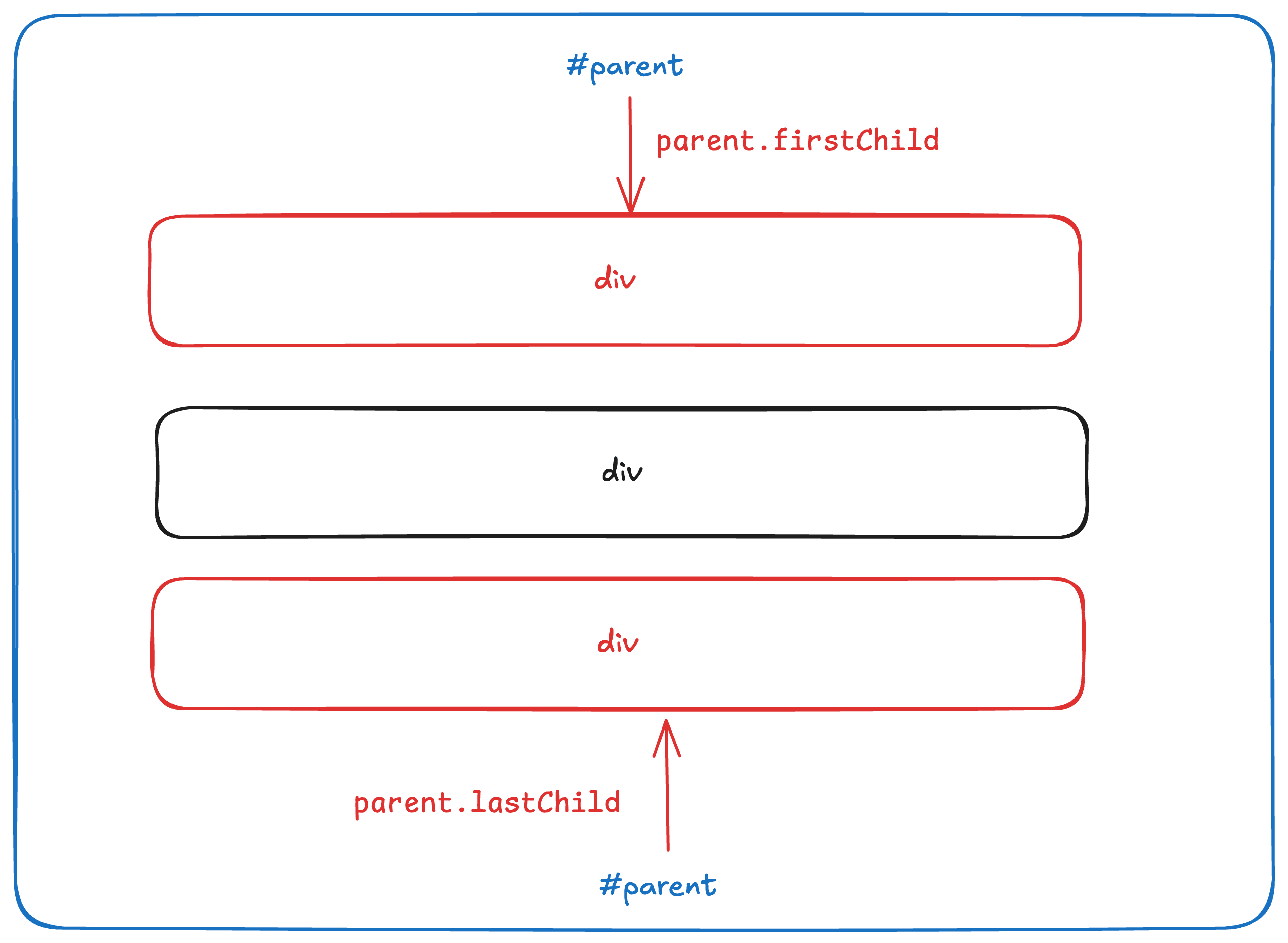 Get first and last child