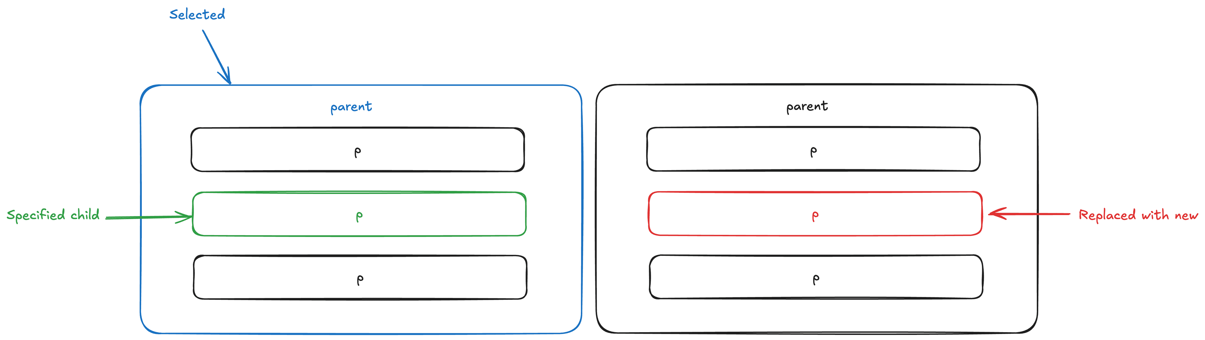 Replace child