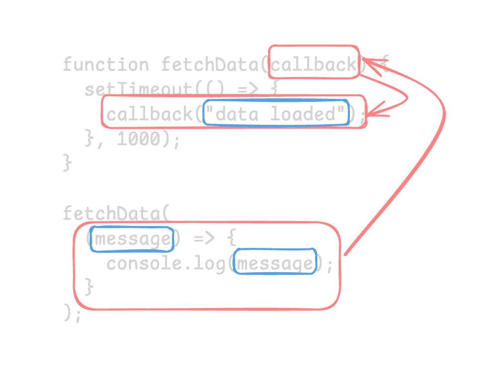 async intro