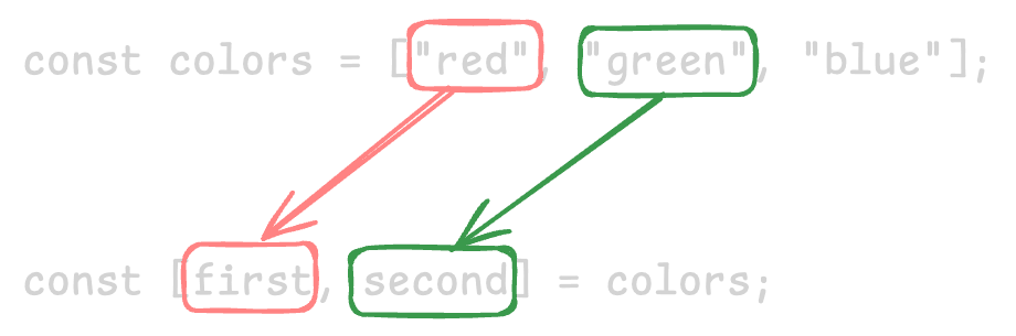 Array destructuring