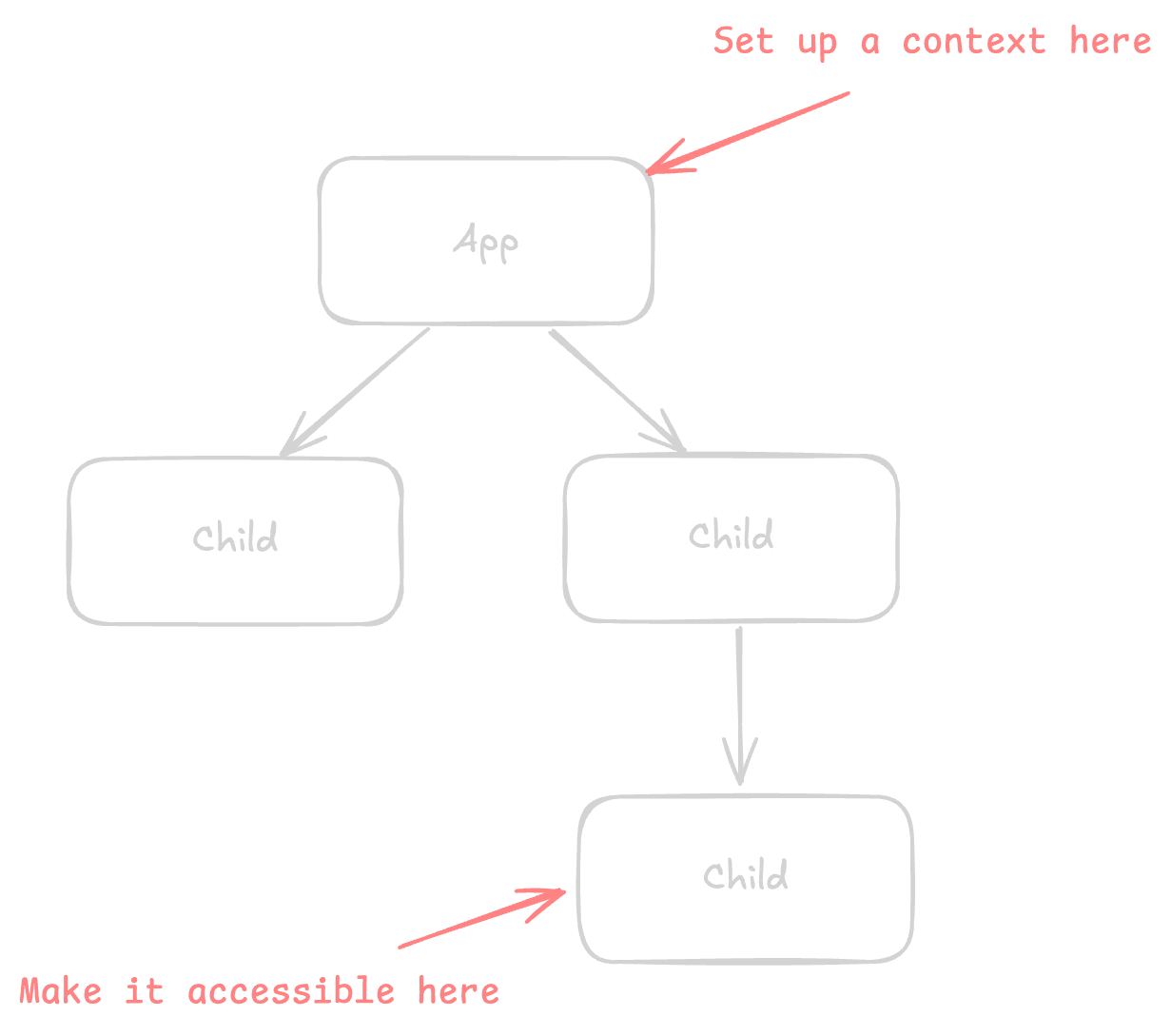 context hooks